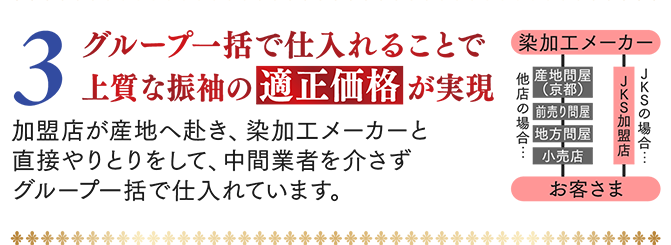 3.グループ一括で仕入れることで上質な振袖の適正価格が実現